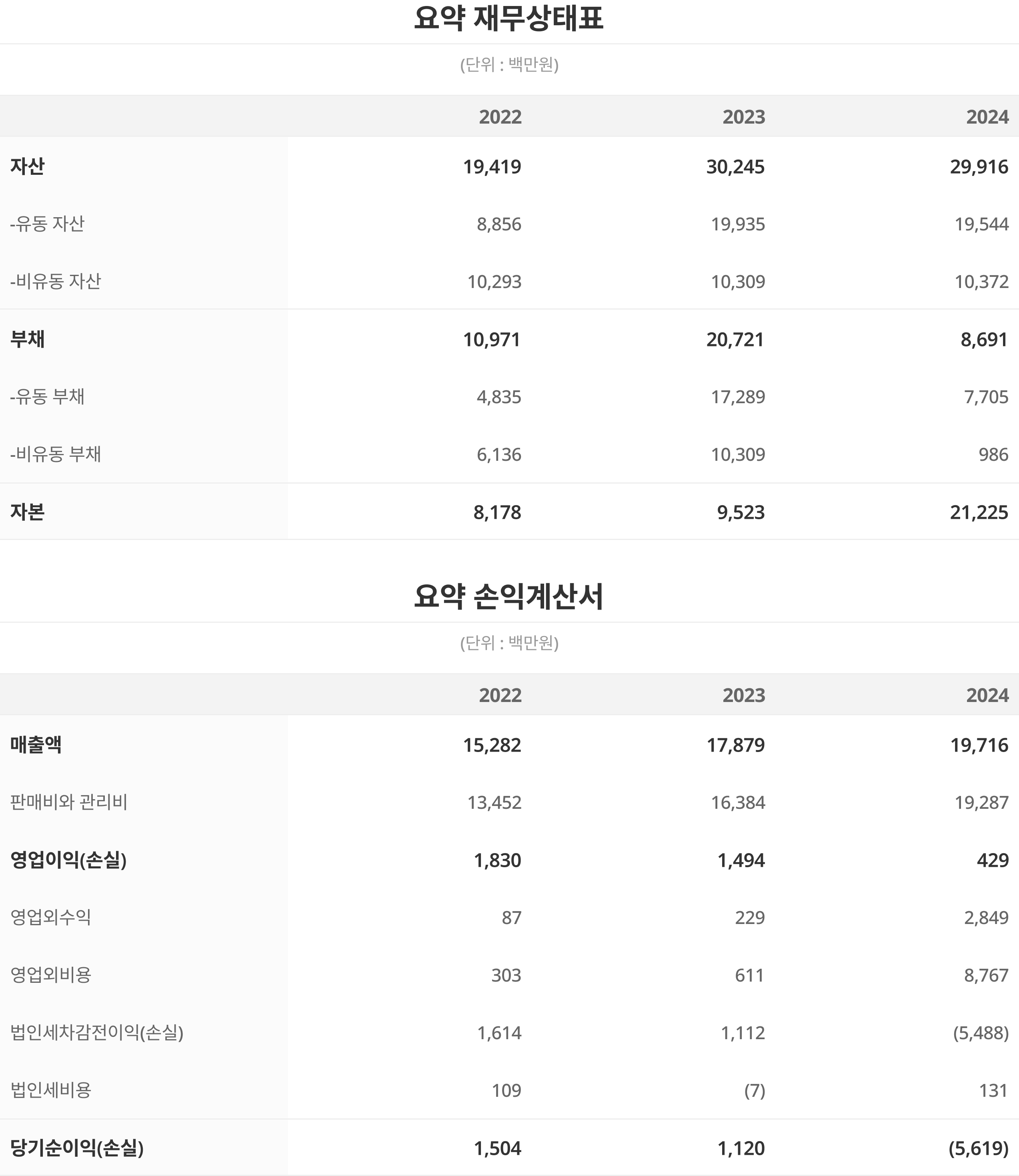 요약재무제표